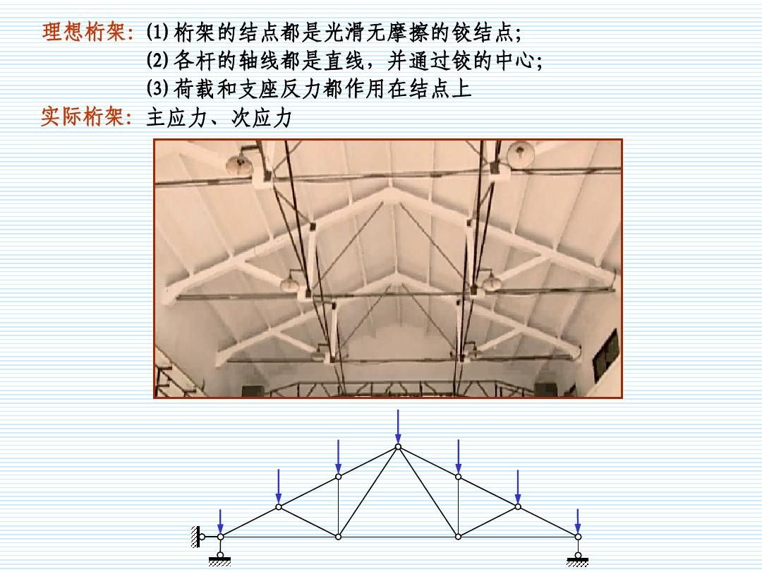 桁架受彎嗎(桁架結(jié)構(gòu)中的桿件在正常情況下是不受彎的嗎?) 北京加固施工 第5張 桁架受彎嗎(桁架結(jié)構(gòu)中的桿件在正常情況下是不受彎的嗎?) 北京加固施工 第5張