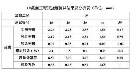 網架結構撓度檢測記錄表格 鋼結構桁架施工 第3張 網架結構撓度檢測記錄表格 鋼結構桁架施工 第3張