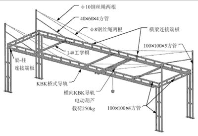 什么叫桁架和鋼架的區別圖片 鋼結構玻璃棧道設計 第4張 什么叫桁架和鋼架的區別圖片 鋼結構玻璃棧道設計 第4張