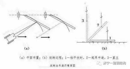 鋼結構測量方案(鋼結構測量方案優化策略) 全國鋼結構廠 第4張 鋼結構測量方案(鋼結構測量方案優化策略) 全國鋼結構廠 第4張