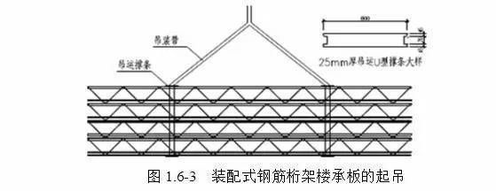 桁架計算書需要提供什么資料 鋼結構網架設計 第3張 桁架計算書需要提供什么資料 鋼結構網架設計 第3張