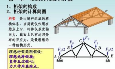 桁架結構用途有哪些種類 北京網架設計 第3張 桁架結構用途有哪些種類 北京網架設計 第3張