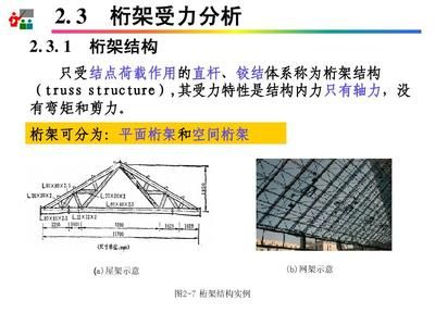 桁架結構用途有哪些種類 北京網架設計 第4張 桁架結構用途有哪些種類 北京網架設計 第4張