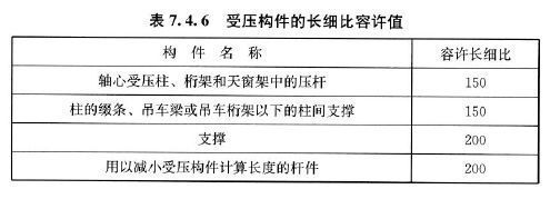 桁架桿件的計算長度如何確定 裝飾家裝施工 第4張 桁架桿件的計算長度如何確定 裝飾家裝施工 第4張