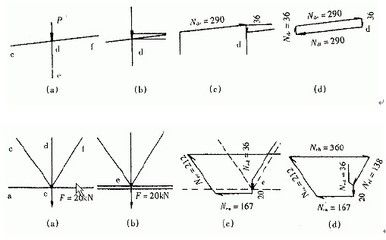 桁架桿力圖解法 鋼結構鋼結構螺旋樓梯設計 第3張 桁架桿力圖解法 鋼結構鋼結構螺旋樓梯設計 第3張