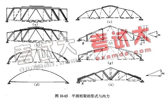 桁架結構原理圖片 裝飾工裝施工 第3張 桁架結構原理圖片 裝飾工裝施工 第3張