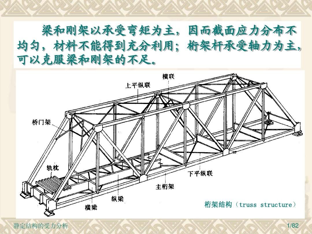 桁架結構原理圖片 裝飾工裝施工 第4張 桁架結構原理圖片 裝飾工裝施工 第4張