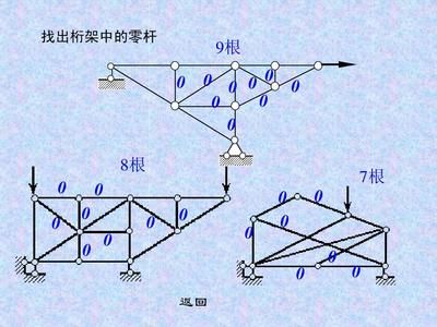 桁架零桿包括支座嗎 結構機械鋼結構設計 第3張