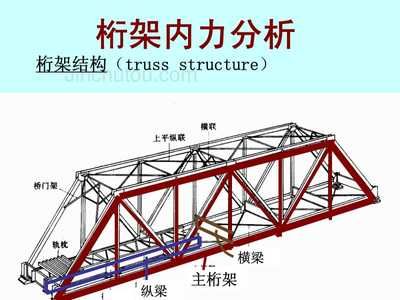 桁架結構用途分析報告 結構電力行業設計 第2張 桁架結構用途分析報告 結構電力行業設計 第2張