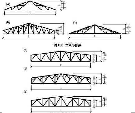桁架結構用途分析報告 結構電力行業設計 第4張 桁架結構用途分析報告 結構電力行業設計 第4張