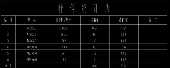 網(wǎng)架預(yù)算計算公式怎么算