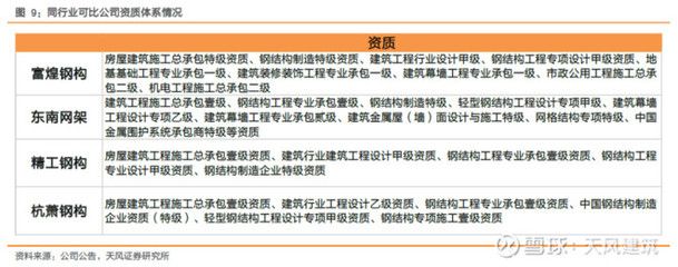 網架設計資質有哪些要求和標準(網架設計資質的要求) 結構污水處理池設計 第5張 網架設計資質有哪些要求和標準(網架設計資質的要求) 結構污水處理池設計 第5張