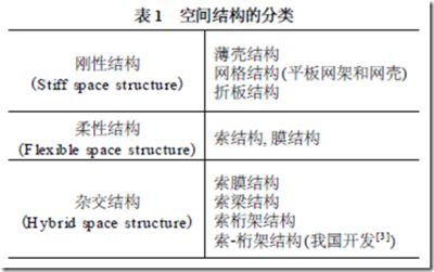 審圖中心歸哪個部門管的（審圖中心在確保建筑項目質量和安全方面扮演怎樣的角色） 北京鋼結構設計問答