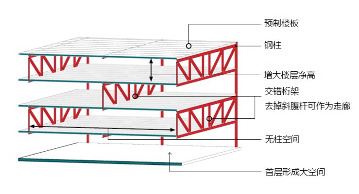 桁架如何搭建圓形柱子 北京網架設計 第2張 桁架如何搭建圓形柱子 北京網架設計 第2張