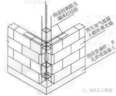 地圈梁搭接箍筋加密區長度(地圈梁搭接箍筋加密區長度的具體信息) 結構工業鋼結構設計 第3張 地圈梁搭接箍筋加密區長度(地圈梁搭接箍筋加密區長度的具體信息) 結構工業鋼結構設計 第3張