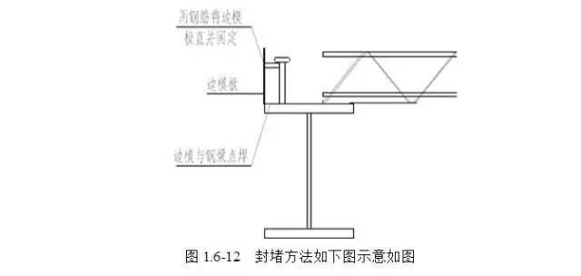 桁架板規范