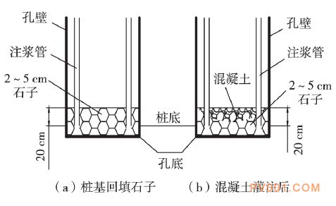 地基下沉注漿打3米孔,注漿管下幾米？（地基下沉注漿施工注意事項，） 全國鋼結構廠 第1張