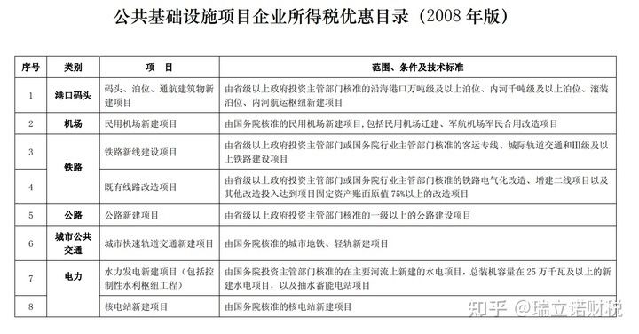 2021年農村屋頂光伏發電政策 結構污水處理池設計 第5張 2021年農村屋頂光伏發電政策 結構污水處理池設計 第5張
