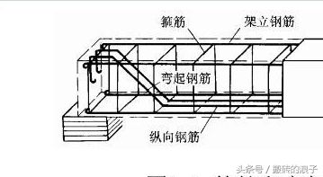 一層圈梁用多大的鋼筋(一層圈梁用多大的鋼筋有以下信息,圈梁鋼筋計算方法詳解) 建筑方案設計 第1張 一層圈梁用多大的鋼筋(一層圈梁用多大的鋼筋有以下信息,圈梁鋼筋計算方法詳解) 建筑方案設計 第1張