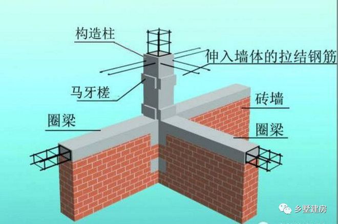 磚混結(jié)構(gòu)、框架結(jié)構(gòu)的基本結(jié)構(gòu)組成和基本原理？ 結(jié)構(gòu)框架施工 第4張