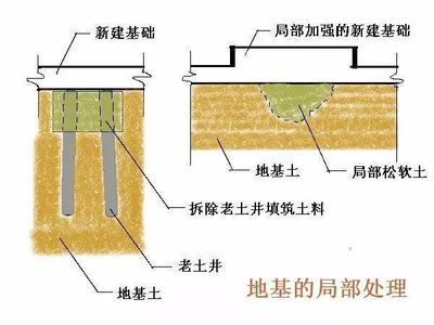 樁基下沉會出現什么狀況呢 裝飾家裝施工 第1張 樁基下沉會出現什么狀況呢 裝飾家裝施工 第1張