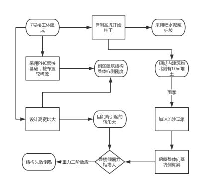 樁基下沉會出現什么狀況呢 裝飾家裝施工 第3張 樁基下沉會出現什么狀況呢 裝飾家裝施工 第3張