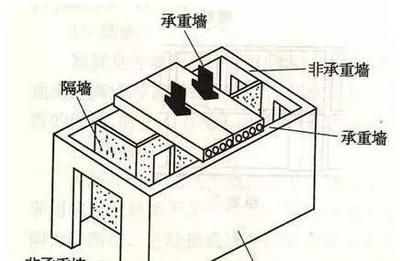 磚混結構承重墻恢復方案設計 建筑消防施工 第5張 磚混結構承重墻恢復方案設計 建筑消防施工 第5張