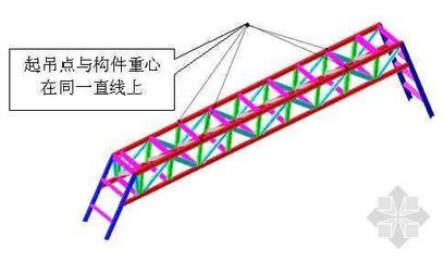桁架結(jié)構(gòu)安裝方法視頻講解 建筑消防設(shè)計(jì) 第4張 桁架結(jié)構(gòu)安裝方法視頻講解 建筑消防設(shè)計(jì) 第4張