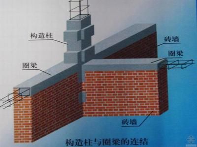 磚混結構加圈梁 鋼結構蹦極施工 第4張 磚混結構加圈梁 鋼結構蹦極施工 第4張