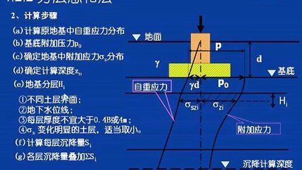 房子地基下沉怎么補(bǔ)救視頻(cfg樁復(fù)合地基的加固方法是一種常見的地基加固方法) 鋼結(jié)構(gòu)玻璃棧道施工 第5張 房子地基下沉怎么補(bǔ)救視頻(cfg樁復(fù)合地基的加固方法是一種常見的地基加固方法) 鋼結(jié)構(gòu)玻璃棧道施工 第5張