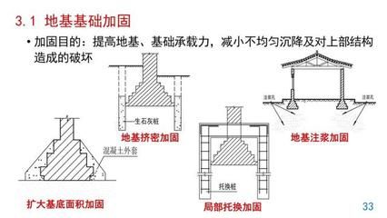 房子地基下沉怎么補(bǔ)救視頻(cfg樁復(fù)合地基的加固方法是一種常見的地基加固方法) 鋼結(jié)構(gòu)玻璃棧道施工 第3張 房子地基下沉怎么補(bǔ)救視頻(cfg樁復(fù)合地基的加固方法是一種常見的地基加固方法) 鋼結(jié)構(gòu)玻璃棧道施工 第3張