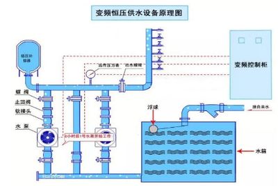 游戲藍圖設計器怎么用（如何在游戲藍圖設計器中編輯現有的藍圖？）