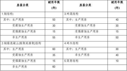 磚混結構房屋評估價格 裝飾幕墻施工 第3張