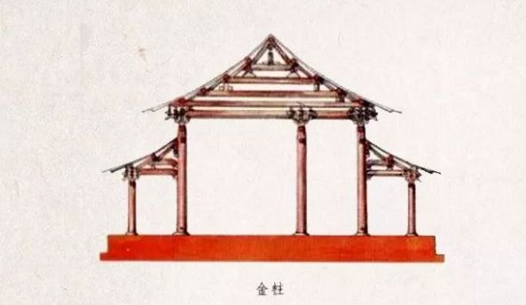 磚墻柱子（磚墻柱子與構造柱的區(qū)別,磚墻柱子的設計規(guī)范規(guī)范） 結構工業(yè)裝備施工 第2張