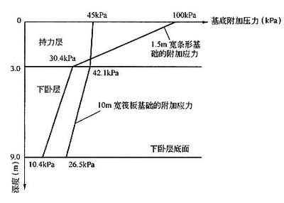 基礎下沉是什么原因