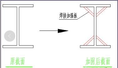 光伏屋頂加固方案設(shè)計規(guī)范最新(光伏屋頂加固方案設(shè)計規(guī)范) 鋼結(jié)構(gòu)網(wǎng)架施工 第2張 光伏屋頂加固方案設(shè)計規(guī)范最新(光伏屋頂加固方案設(shè)計規(guī)范) 鋼結(jié)構(gòu)網(wǎng)架施工 第2張