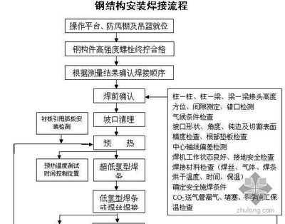 桁架結構安裝工藝流程視頻(桁架結構安裝工藝流程) 結構污水處理池設計 第5張 桁架結構安裝工藝流程視頻(桁架結構安裝工藝流程) 結構污水處理池設計 第5張