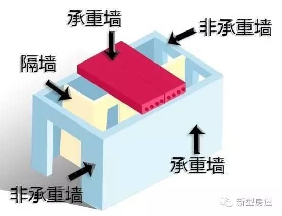 磚混結構承重墻開洞規范（磚混結構承重墻開洞的規范要求）