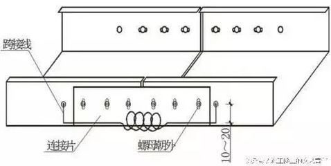 跨河管道橋架圖集(跨河管道橋架施工難點解析跨河管道橋架安全性評估方法) 鋼結構玻璃棧道設計 第3張 跨河管道橋架圖集(跨河管道橋架施工難點解析跨河管道橋架安全性評估方法) 鋼結構玻璃棧道設計 第3張