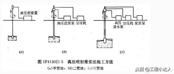 地基下沉正常范圍是什么 建筑消防施工 第2張 地基下沉正常范圍是什么 建筑消防施工 第2張