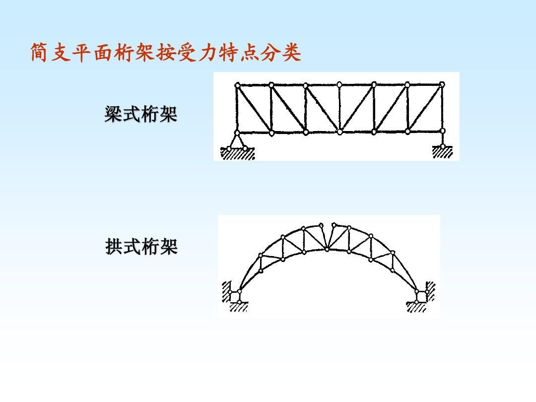 桁架的分類(桁架結構的力學原理) 裝飾家裝施工 第2張 桁架的分類(桁架結構的力學原理) 裝飾家裝施工 第2張