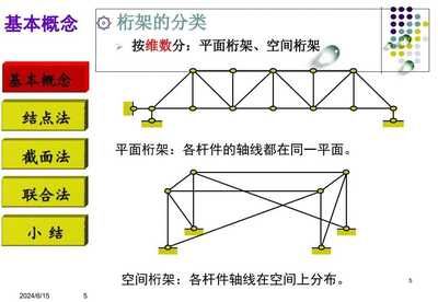 桁架的分類(桁架結構的力學原理) 裝飾家裝施工 第5張 桁架的分類(桁架結構的力學原理) 裝飾家裝施工 第5張