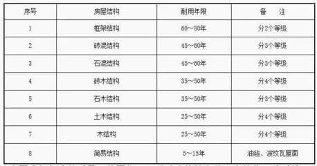 框架和磚混結(jié)構(gòu)的價(jià)格明細(xì)(框架結(jié)構(gòu)與磚混結(jié)構(gòu)的區(qū)別) 鋼結(jié)構(gòu)鋼結(jié)構(gòu)螺旋樓梯設(shè)計(jì) 第4張 框架和磚混結(jié)構(gòu)的價(jià)格明細(xì)(框架結(jié)構(gòu)與磚混結(jié)構(gòu)的區(qū)別) 鋼結(jié)構(gòu)鋼結(jié)構(gòu)螺旋樓梯設(shè)計(jì) 第4張