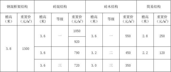 框架和磚混結(jié)構(gòu)的價(jià)格明細(xì)(框架結(jié)構(gòu)與磚混結(jié)構(gòu)的區(qū)別) 鋼結(jié)構(gòu)鋼結(jié)構(gòu)螺旋樓梯設(shè)計(jì) 第2張 框架和磚混結(jié)構(gòu)的價(jià)格明細(xì)(框架結(jié)構(gòu)與磚混結(jié)構(gòu)的區(qū)別) 鋼結(jié)構(gòu)鋼結(jié)構(gòu)螺旋樓梯設(shè)計(jì) 第2張