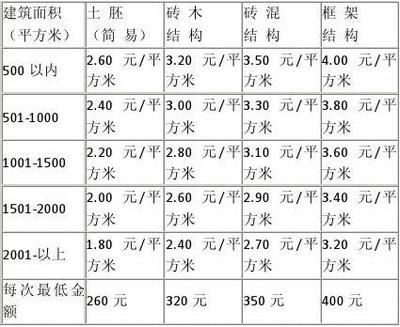 框架和磚混結(jié)構(gòu)的價(jià)格明細(xì)(框架結(jié)構(gòu)與磚混結(jié)構(gòu)的區(qū)別) 鋼結(jié)構(gòu)鋼結(jié)構(gòu)螺旋樓梯設(shè)計(jì) 第3張 框架和磚混結(jié)構(gòu)的價(jià)格明細(xì)(框架結(jié)構(gòu)與磚混結(jié)構(gòu)的區(qū)別) 鋼結(jié)構(gòu)鋼結(jié)構(gòu)螺旋樓梯設(shè)計(jì) 第3張