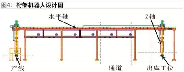 桁架適用范圍是多少 北京鋼結構設計 第4張 桁架適用范圍是多少 北京鋼結構設計 第4張