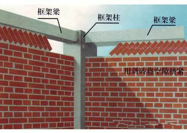 磚混框架結(jié)構(gòu)施工順序規(guī)范(磚混框架結(jié)構(gòu)施工安全措施磚混框架結(jié)構(gòu)施工進(jìn)度管理方法) 裝飾幕墻設(shè)計(jì) 第2張 磚混框架結(jié)構(gòu)施工順序規(guī)范(磚混框架結(jié)構(gòu)施工安全措施磚混框架結(jié)構(gòu)施工進(jìn)度管理方法) 裝飾幕墻設(shè)計(jì) 第2張