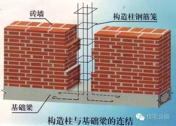 磚混結構圈梁與構造柱連接做法 鋼結構鋼結構停車場設計 第2張 磚混結構圈梁與構造柱連接做法 鋼結構鋼結構停車場設計 第2張