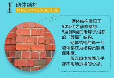 磚混加固拆墻設計圖片高清大圖（磚混結構房屋的加固工作）