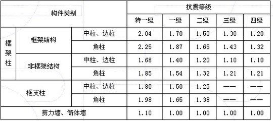 西藏自治區(qū)政府辦公廳地址電話（西藏自治區(qū)政府辦公廳地址是什么西藏自治區(qū)政府辦公廳的電話是多少） 北京鋼結(jié)構(gòu)設(shè)計問答